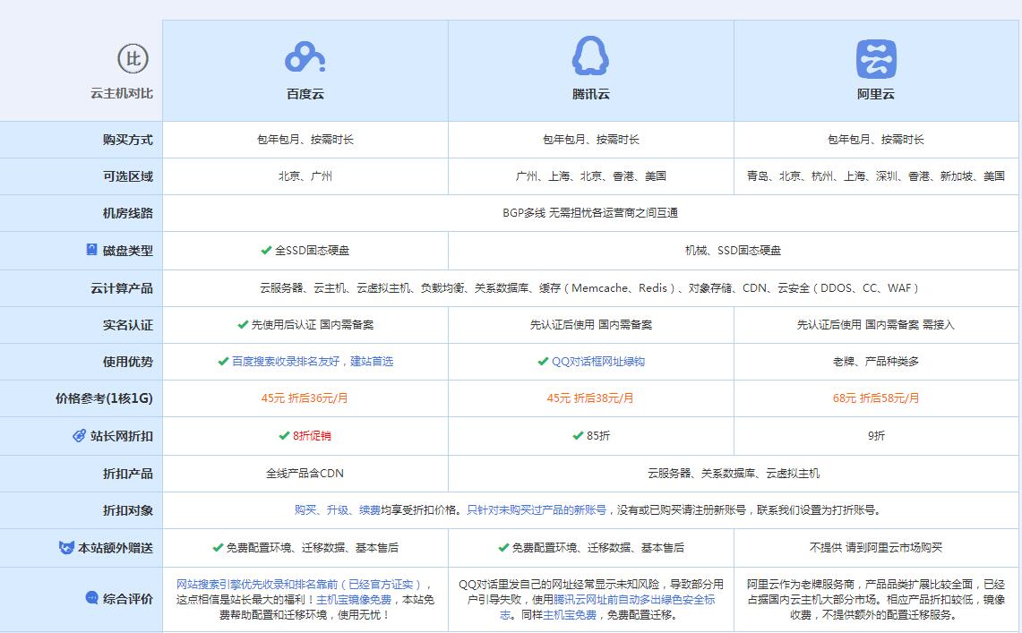 长子云主机代理对比.jpg